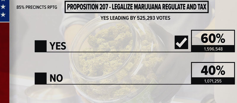 Arizona Prop 207 Recreational Marijuana